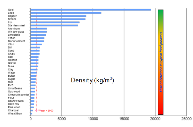 x-ray inspection material density